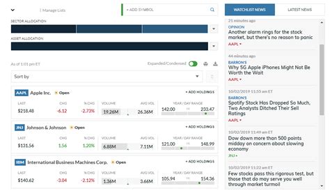 marketwatch paper trading|marketwatch virtual stock game.